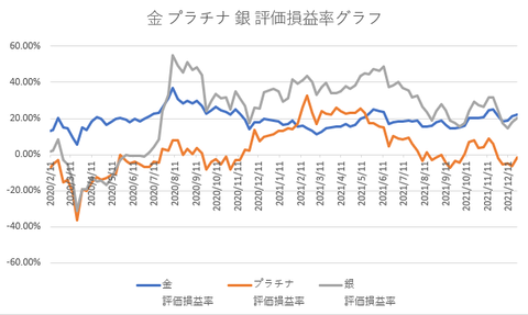 金