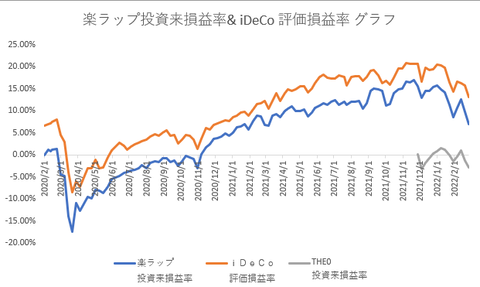 楽ラップ