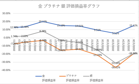 純金 20200328