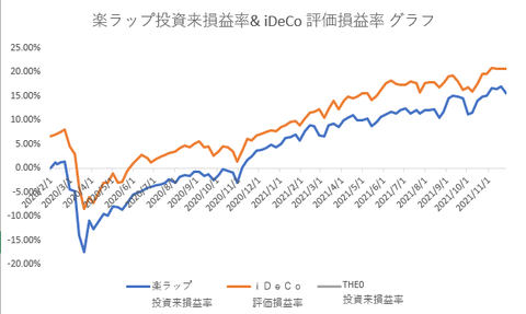 ロボアド