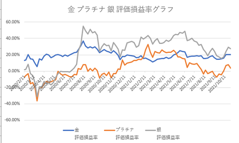 金