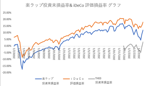 楽ラップ