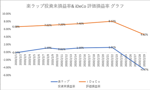 楽ラップ