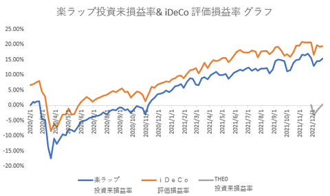 楽ラップ