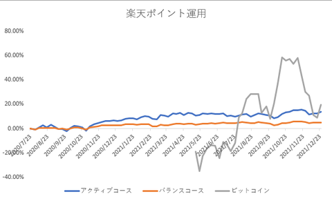 楽天ポイント