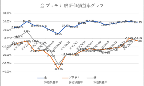 純金20200531