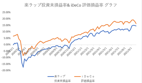 楽ラップ