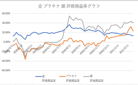 金