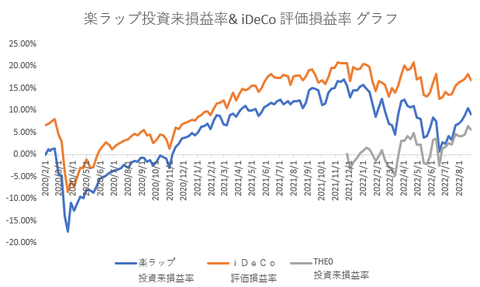 楽ラップ