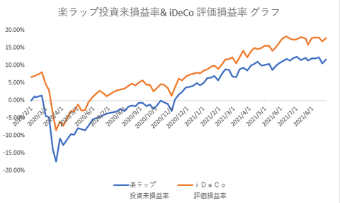 楽ラップ