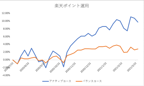 楽天ポイント