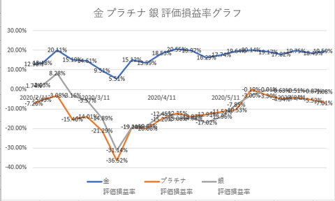 純金20200627