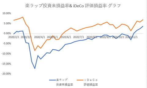 楽ラップ