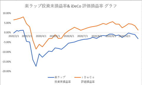 楽ラップ
