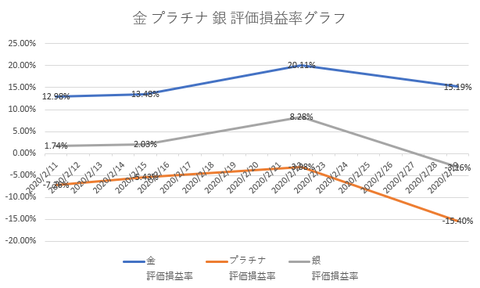 純金