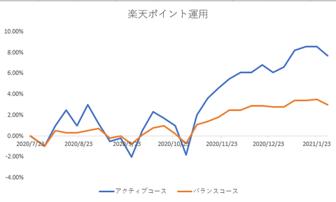 楽天ポイント