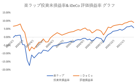 楽ラップ
