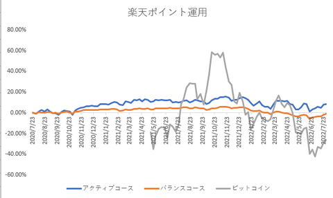 ポイント