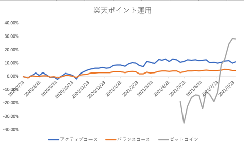 ポイント