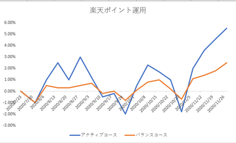 楽天ポイント