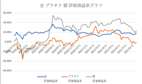 金