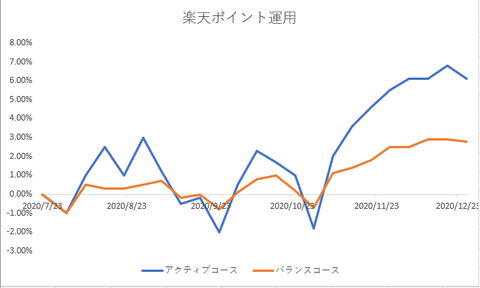 楽天ポイント