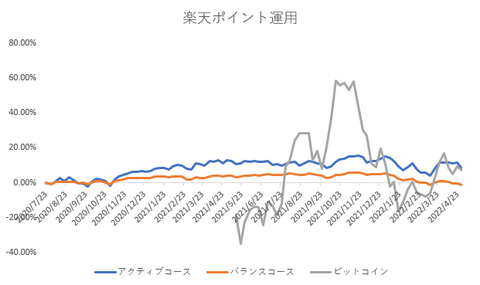 ポイント