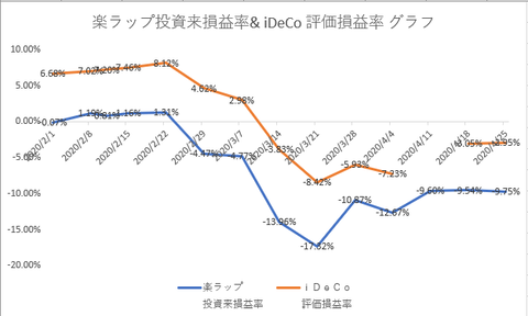 楽 20200425