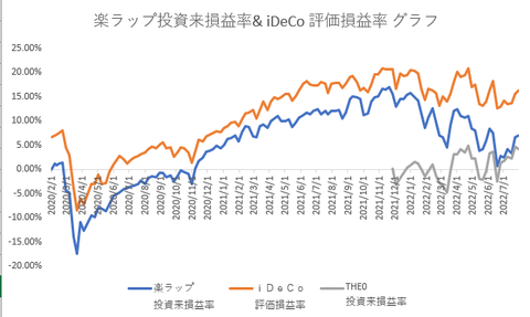 楽ラップ