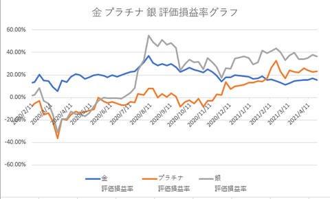 金