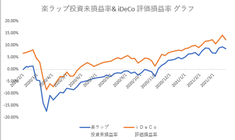 楽ラップ