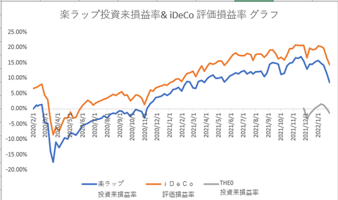 楽ラップ