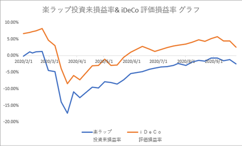 楽ラップ