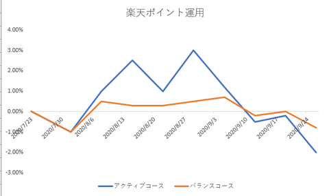 楽天ポイント