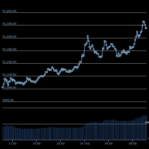 chart (3)