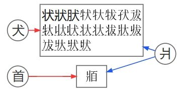「状(狀)」のはなし : かんじのはなし
