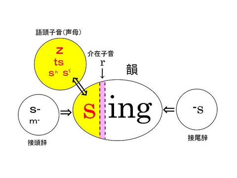 二十世紀漢語音韻学史稿（国家哲学社会科学成果文庫）(張玉来 等