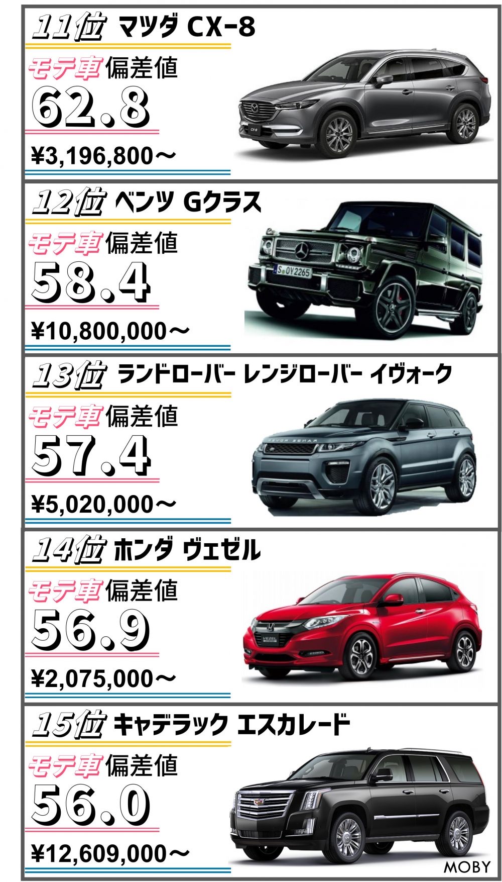 画像あり モテる車の偏差値ランキングがこちら 爆笑大百科 画像あり モテる車の偏差値ランキングがこちら 爆笑大百科