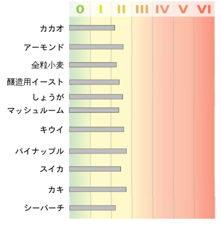 2016 アレルギー２