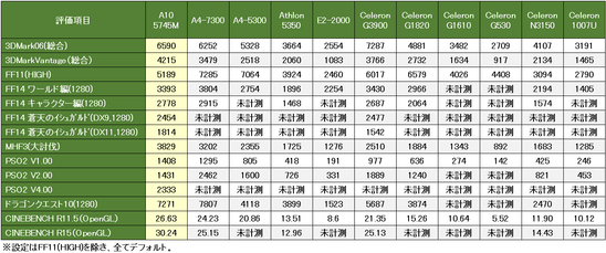 5745_gpuまとめ表