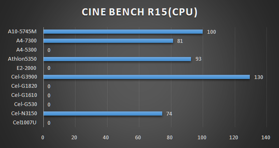 5745_c_cine15