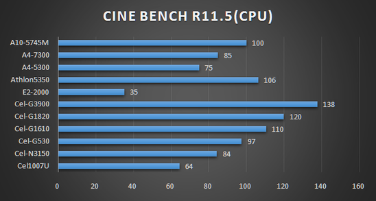 5745_c_cine115