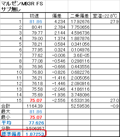 no_sup_table_4