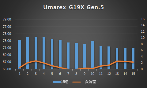 umarex_g19x