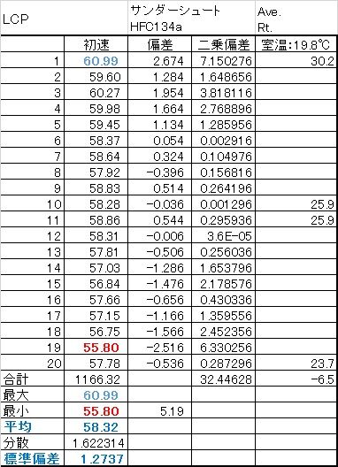lcp-134-t