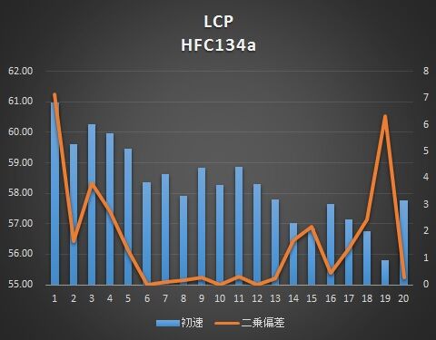 lcp-134-g