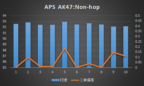 APS・ノンホップ