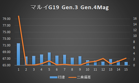 g19_gen4mag