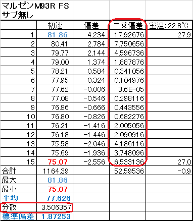 no_sup_table_3
