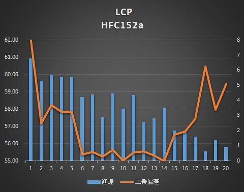 lcp-152-g